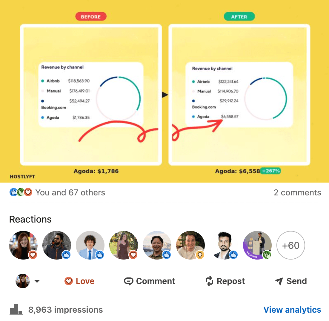 Publication LinkedIn performante (1K-6K impressions)